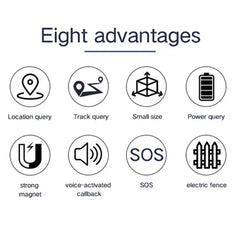 Mini Magnetic GPS Tracker - Real Time Tracking / Live Audio Monitoring